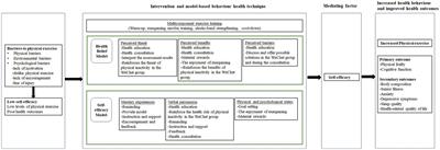 Effectiveness of a multicomponent exercise intervention in community-dwelling older Chinese people with cognitive frailty: protocol for a mixed-methods research